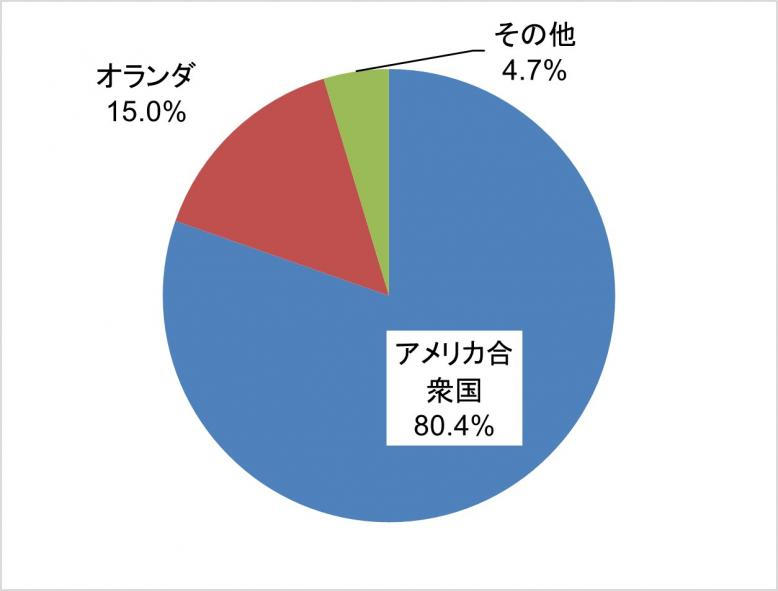 夏や秋に出回るいちごの多くは輸入品